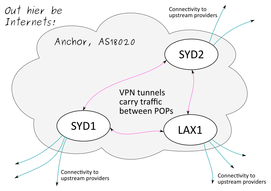 Anchor_networks_01.png